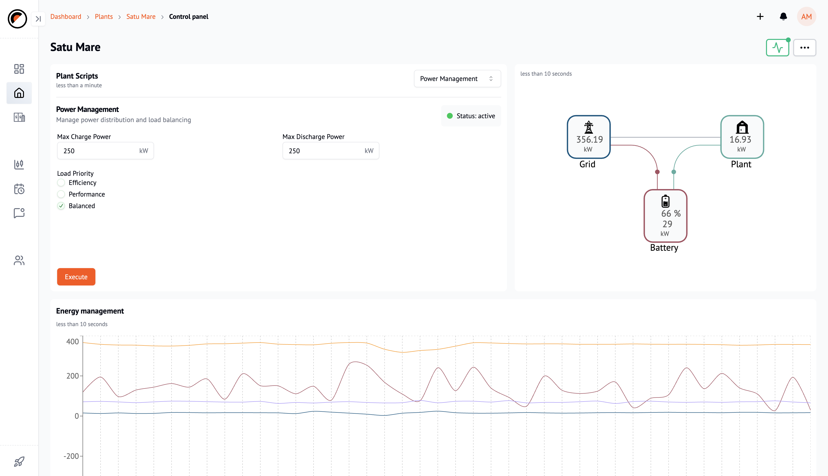EMS Cloud control panel — plant-level controls and command interface