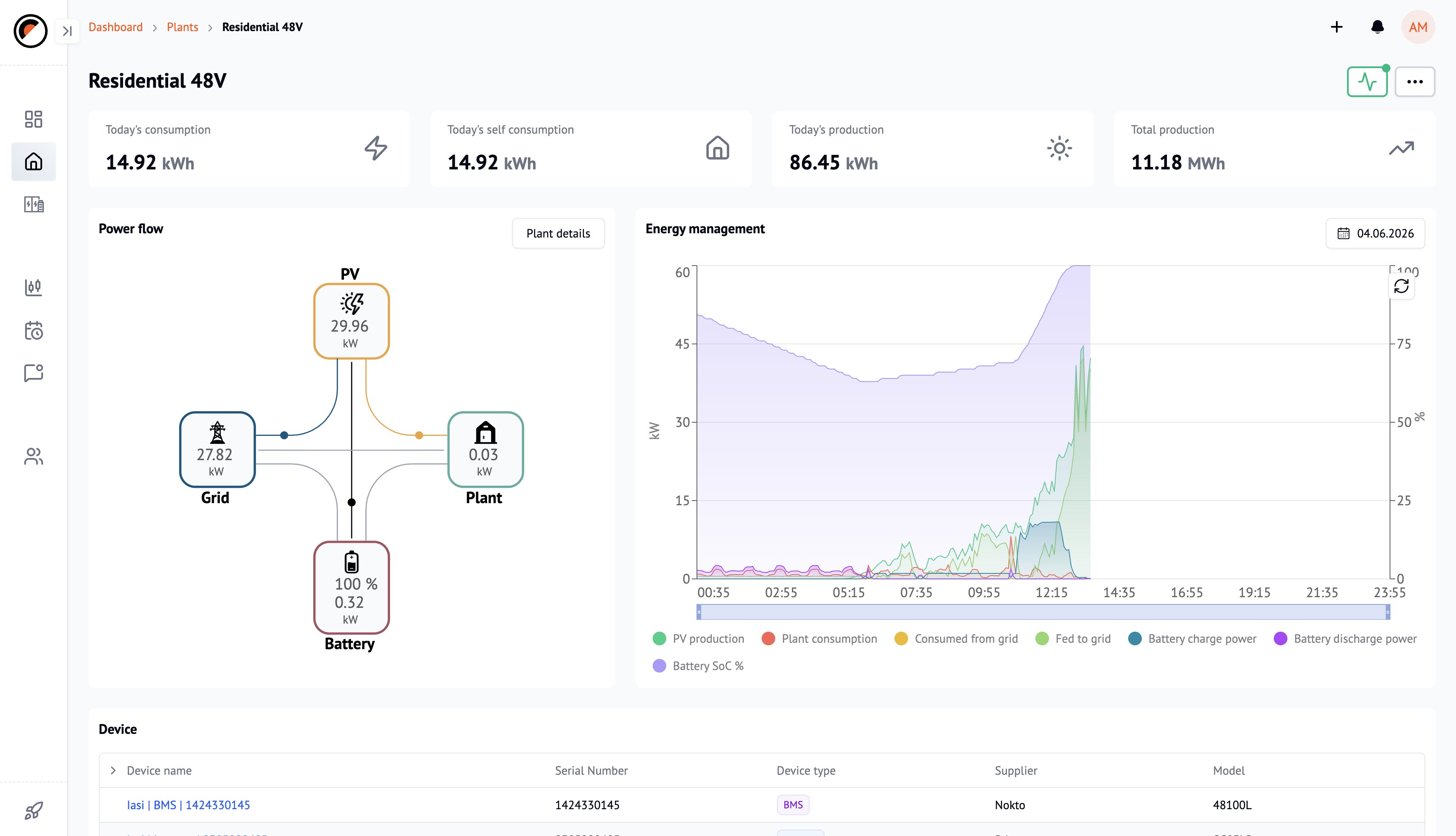 EMS Cloud plant view — live monitoring dashboard showing power flows, battery state, and device status for the Estima site